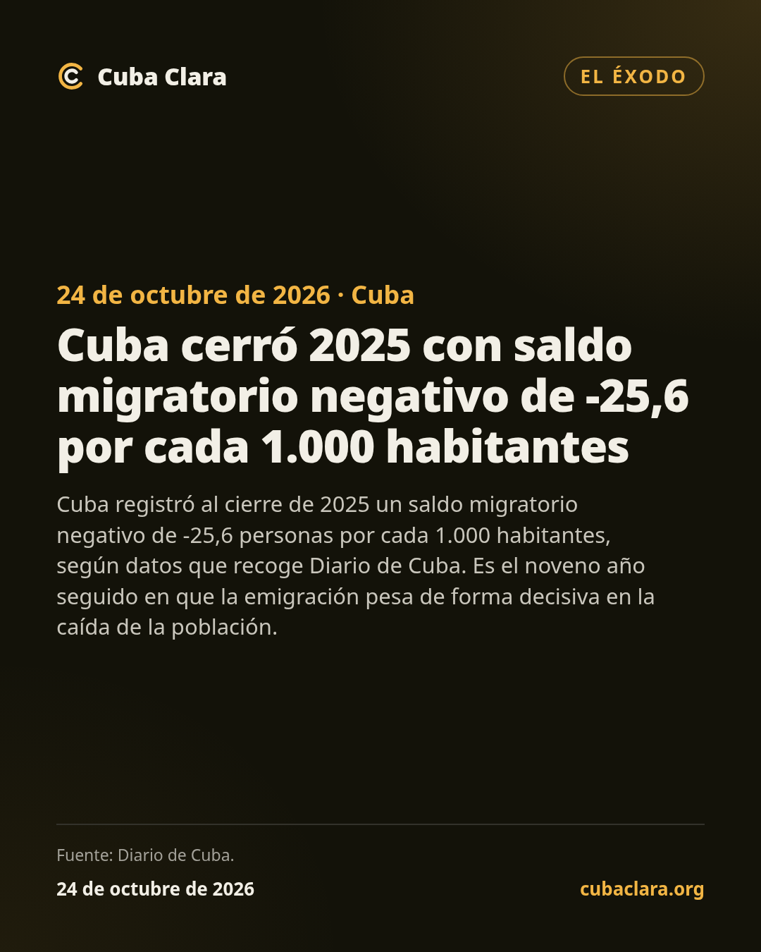 24 de octubre de 2026 · Cuba Cuba cerró 2025 con saldo migratorio negativo de -25,6 por cada 1.000 habitantes