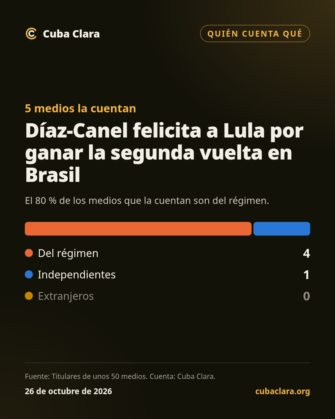 5 medios la cuentan Díaz-Canel felicita a Lula por ganar la segunda vuelta en Brasil