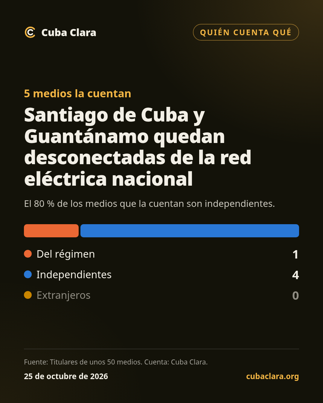 5 medios la cuentan Santiago de Cuba y Guantánamo quedan desconectadas de la red eléctrica nacional
