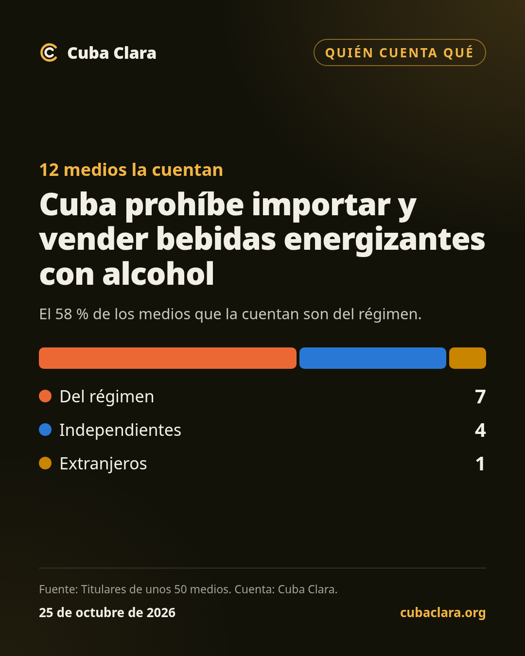 12 medios la cuentan Cuba prohíbe importar y vender bebidas energizantes con alcohol