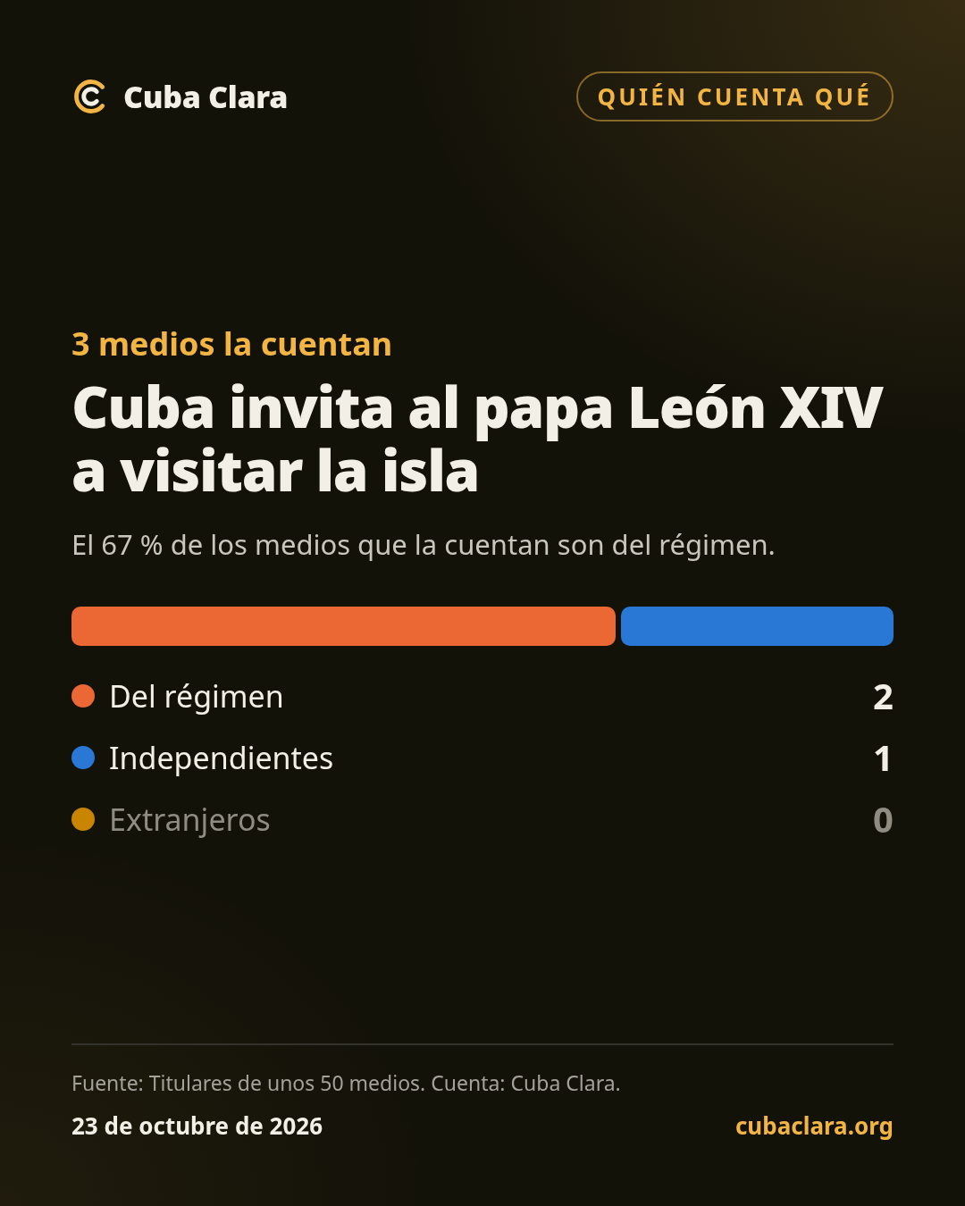 3 medios la cuentan Cuba invita al papa León XIV a visitar la isla