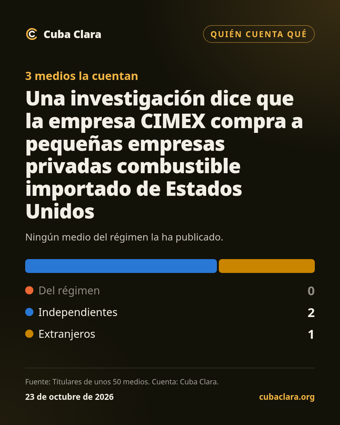 3 medios la cuentan Una investigación dice que la empresa CIMEX compra a pequeñas empresas privadas combustible importado de Estados Unidos