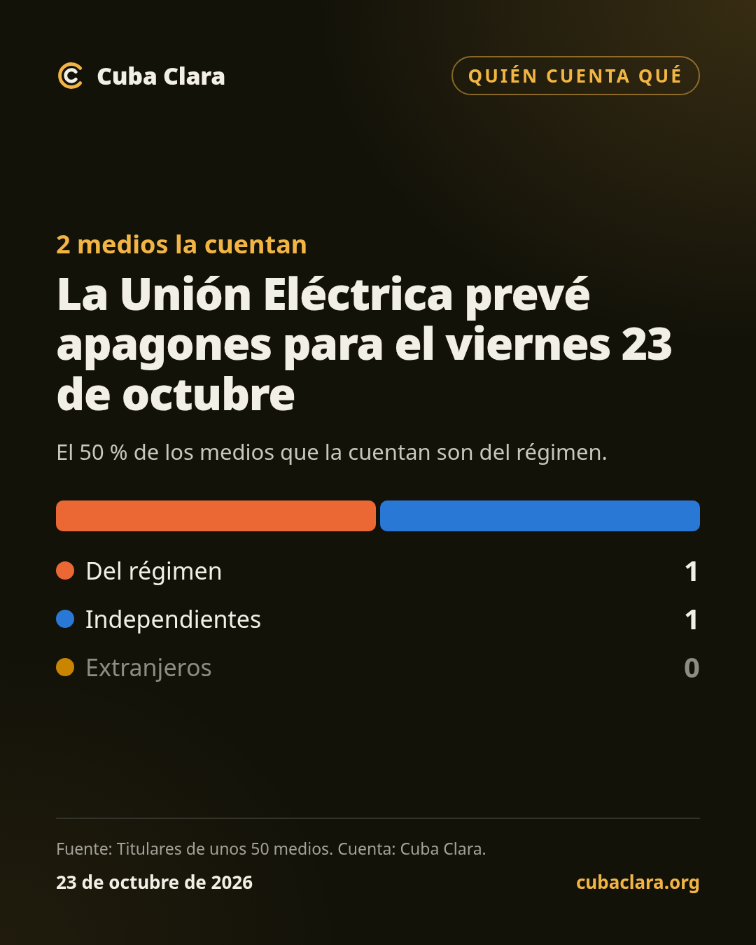 2 medios la cuentan La Unión Eléctrica prevé apagones para el viernes 23 de octubre