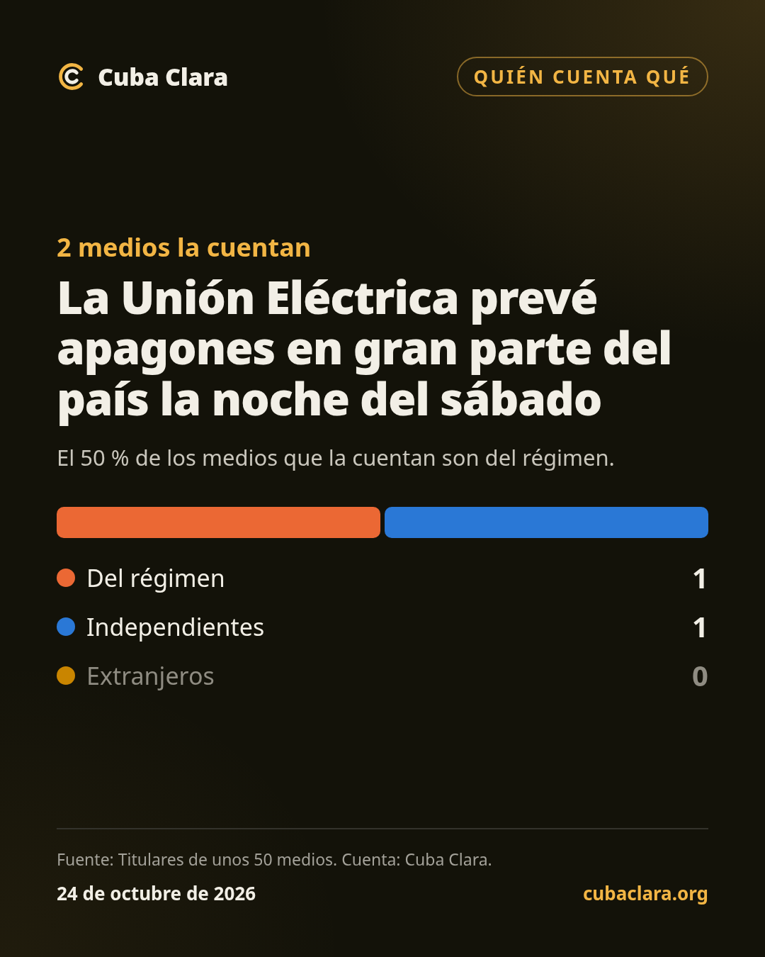 2 medios la cuentan La Unión Eléctrica prevé apagones en gran parte del país la noche del sábado