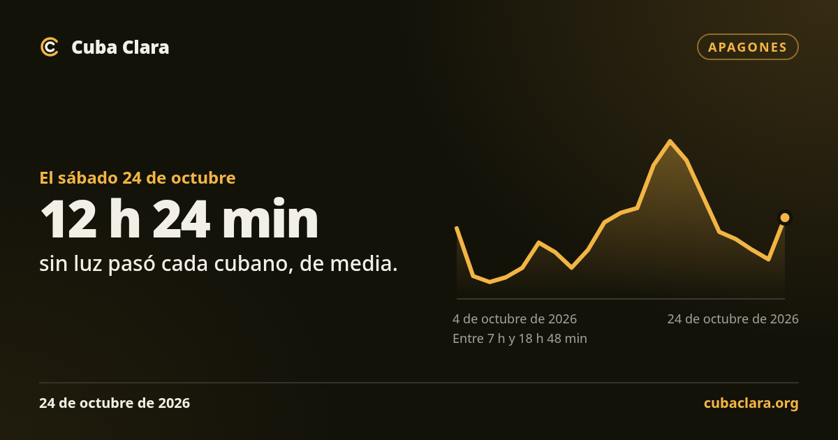 Las horas sin luz de ayer